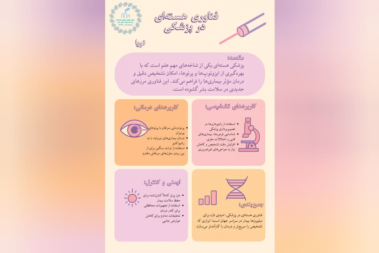 فناوری هسته‌ای در پزشکی