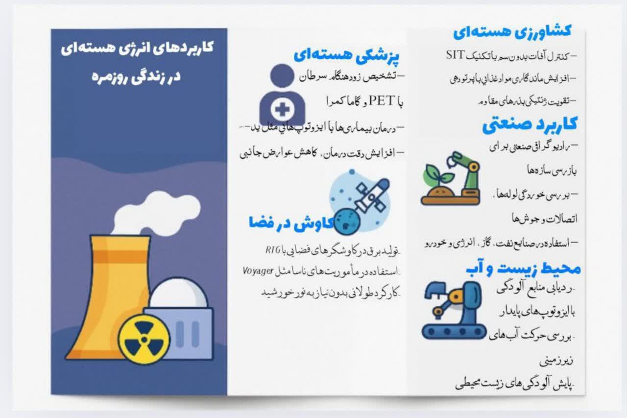 کاربرد های هسته ای در زندگی روزمره