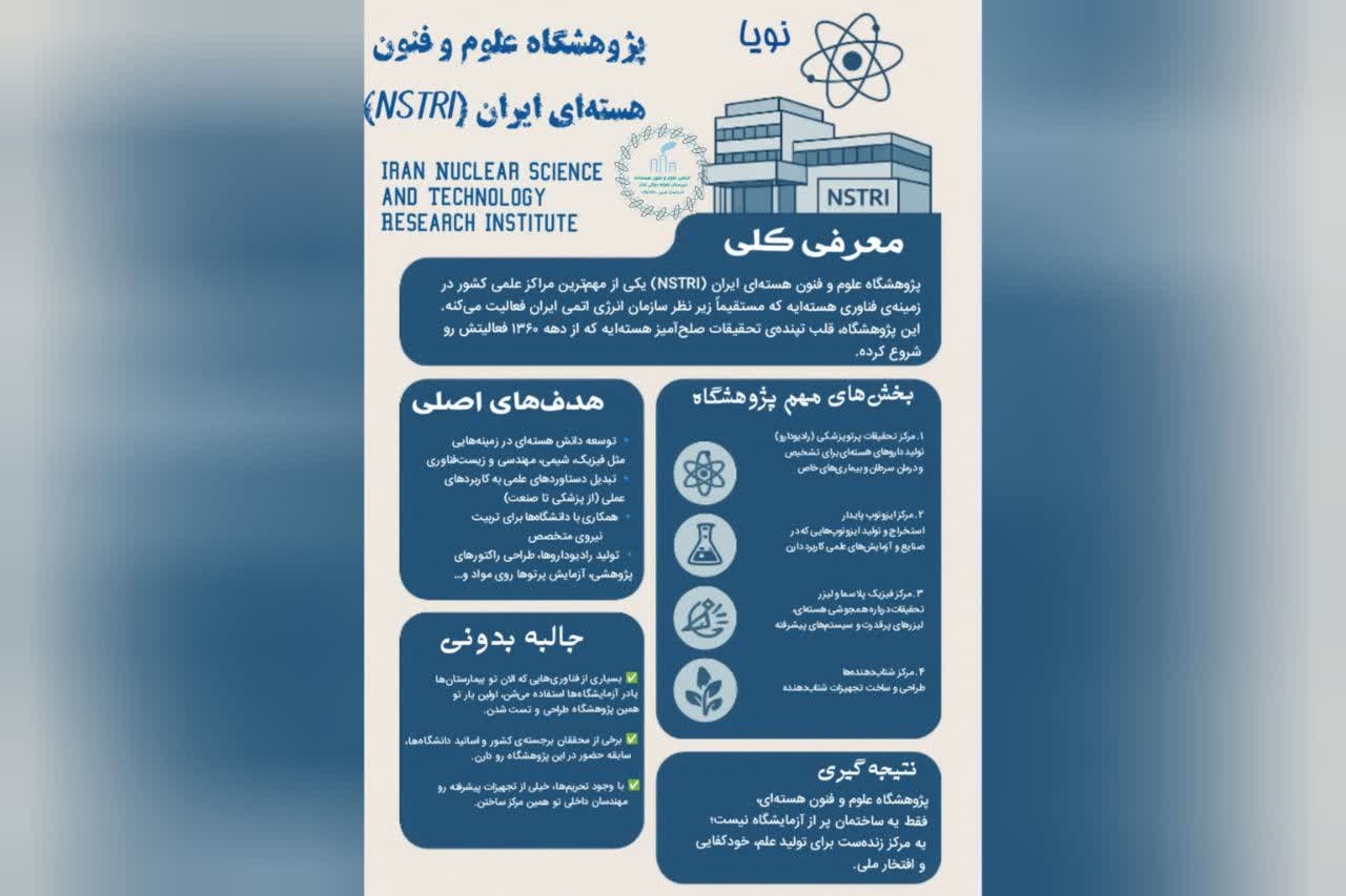 پژوهشگاه علوم و فنون هسته ای ایران (NSTRI)